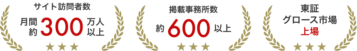 サイト訪問者数月間約300万人以上｜掲載事務所数約600以上｜東証グロース市場上場